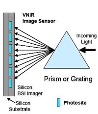 hyperspectral_200w.jpg