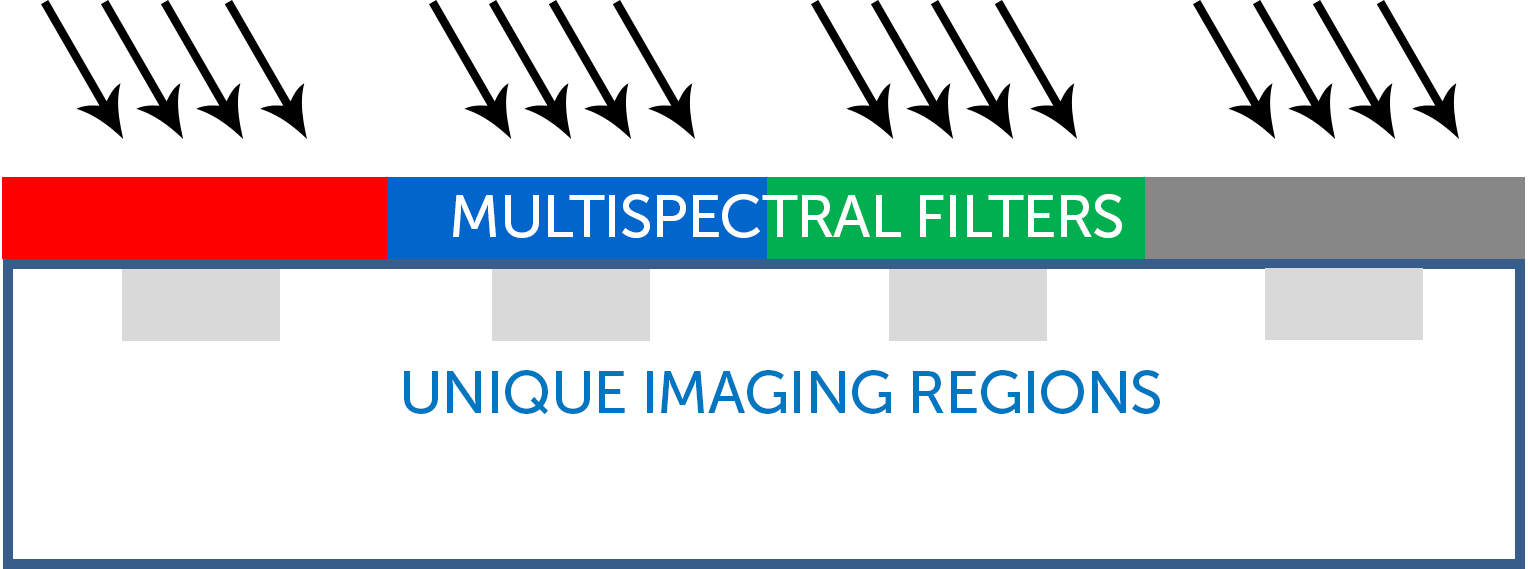 multispectral-filters.png