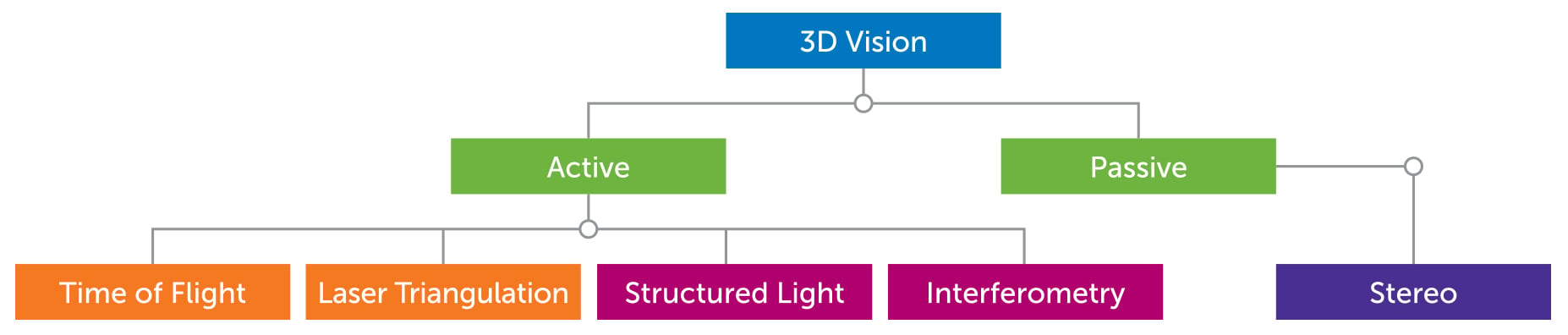 2021-06-18_e2v_3D-Vision-Chart_Vertical_web.jpg