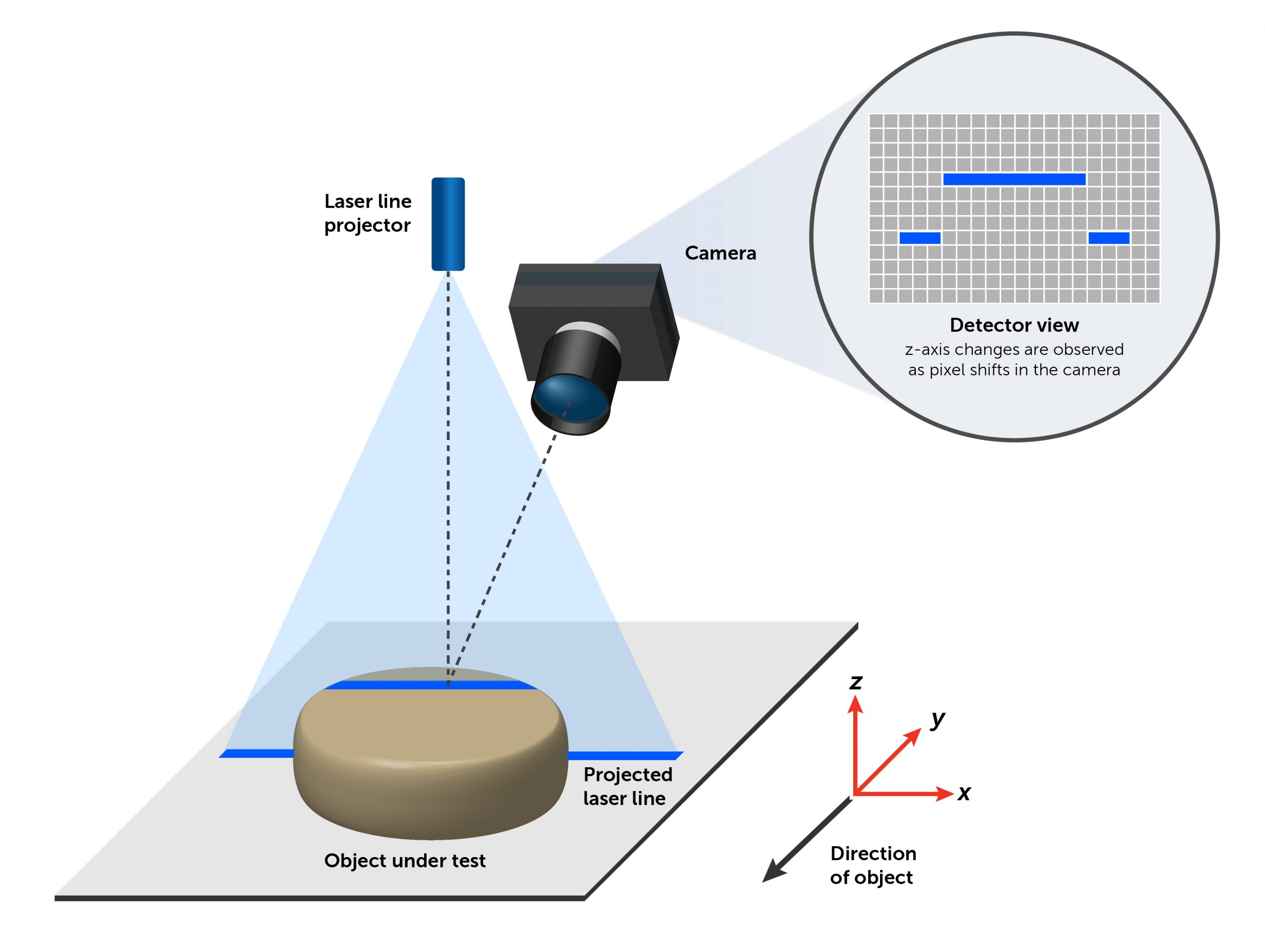 2021-06-18_e2v_3D-Vision-Chart_Vertical_web.jpg