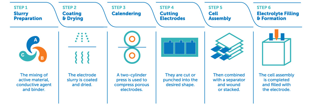 manufacting-process.jpg