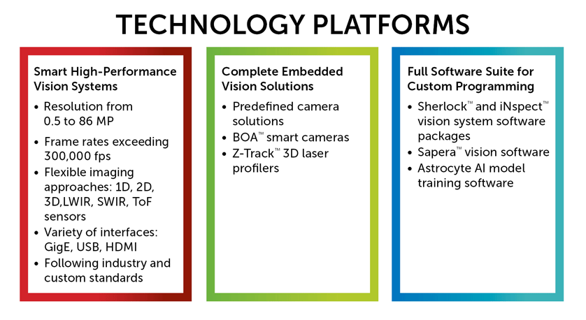 Technology-Platforms.png