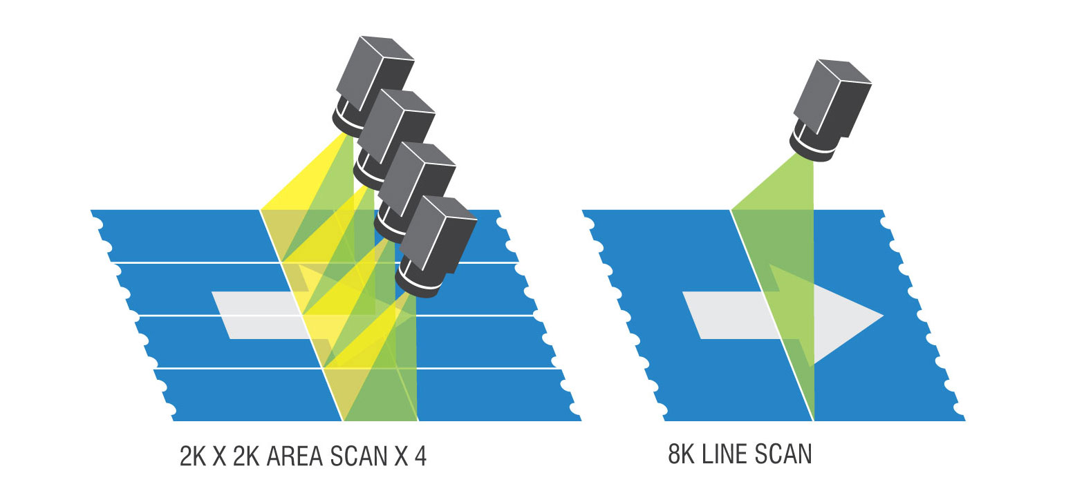 area-vs-linescan-v3.jpg