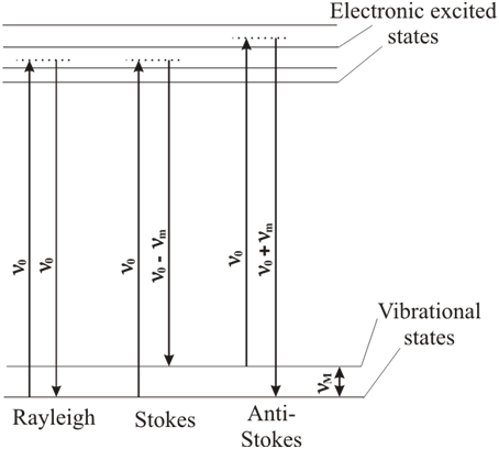 resonance-raman.png