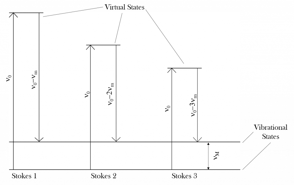 Stimulated-Raman-spectroscopy-1024x646.png